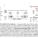 Meta AI Releases Meta Spirit LM: An Open Supply Multimodal Language Mannequin Mixing Textual content and Speech