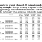 Self-Knowledge Distilled High-quality-Tuning: A Resolution for Pruning and Supervised High-quality-tuning Challenges in LLMs