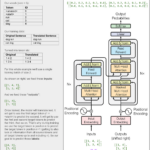 Tracing the Transformer in Diagrams | by Eric Silberstein | Nov, 2024