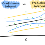 Confidence Interval vs. Prediction Interval | by Jonte Dancker | Nov, 2024