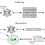 LangChain’s Father or mother Doc Retriever — Revisited | by Omri Eliyahu Levy