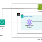 Unify structured information in Amazon Aurora and unstructured information in Amazon S3 for insights utilizing Amazon Q