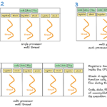 Deep Dive into Multithreading, Multiprocessing, and Asyncio | by Clara Chong | Dec, 2024