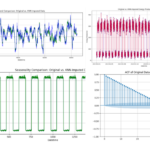 Lacking Knowledge in Time-Collection? Machine Studying Methods (Half 2) | by Sara Nóbrega | Jan, 2025