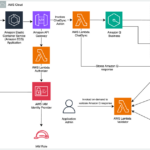 London Inventory Trade Group makes use of Amazon Q Enterprise to boost post-trade shopper providers