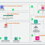 Construct an Amazon Bedrock based mostly digital lending resolution on AWS