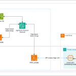 Implement RAG whereas assembly information residency necessities utilizing AWS hybrid and edge providers