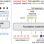 Optimizing LLM Take a look at-Time Compute Entails Fixing a Meta-RL Drawback – Machine Studying Weblog | ML@CMU