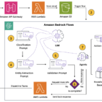 Parameta accelerates consumer e-mail decision with Amazon Bedrock Flows