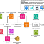 Automate bulk picture modifying with Crop.photograph and Amazon Rekognition