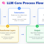 5 AI Mannequin Architectures Each AI Engineer Ought to Know