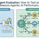 Agent Analysis: How one can Check and Measure Agentic AI Efficiency