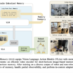Bodily Intelligence Workforce Unveils MEM for Robots: A Multi-Scale Reminiscence System Giving Gemma 3-4B VLAs 15-Minute Context for Complicated Duties