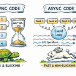 Getting Began with Python Async Programming